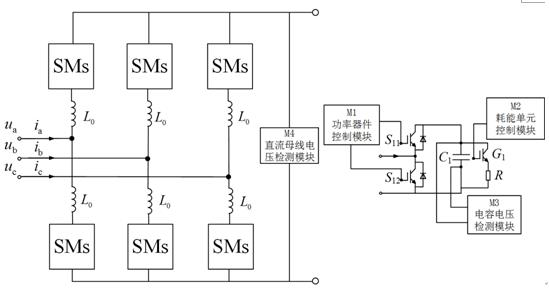 Flexible direct-current converter valve integrated with surplus power dissipation function and control method