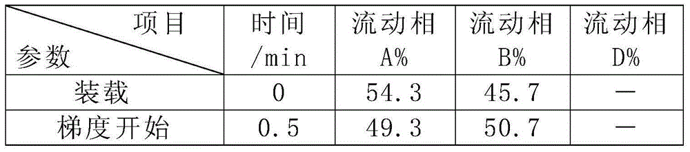 Soil microbial diversity analysis method