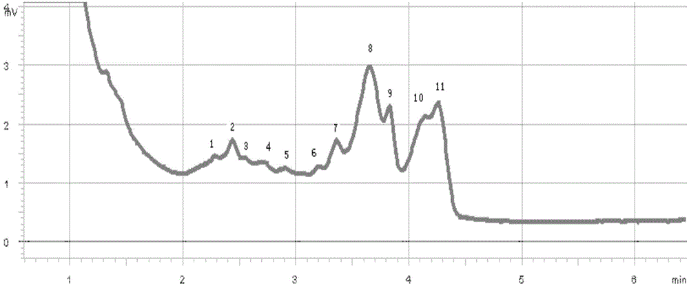 Soil microbial diversity analysis method