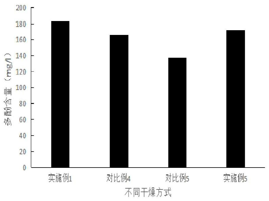 Hawthorn and sweet potato compound drink and preparation method thereof