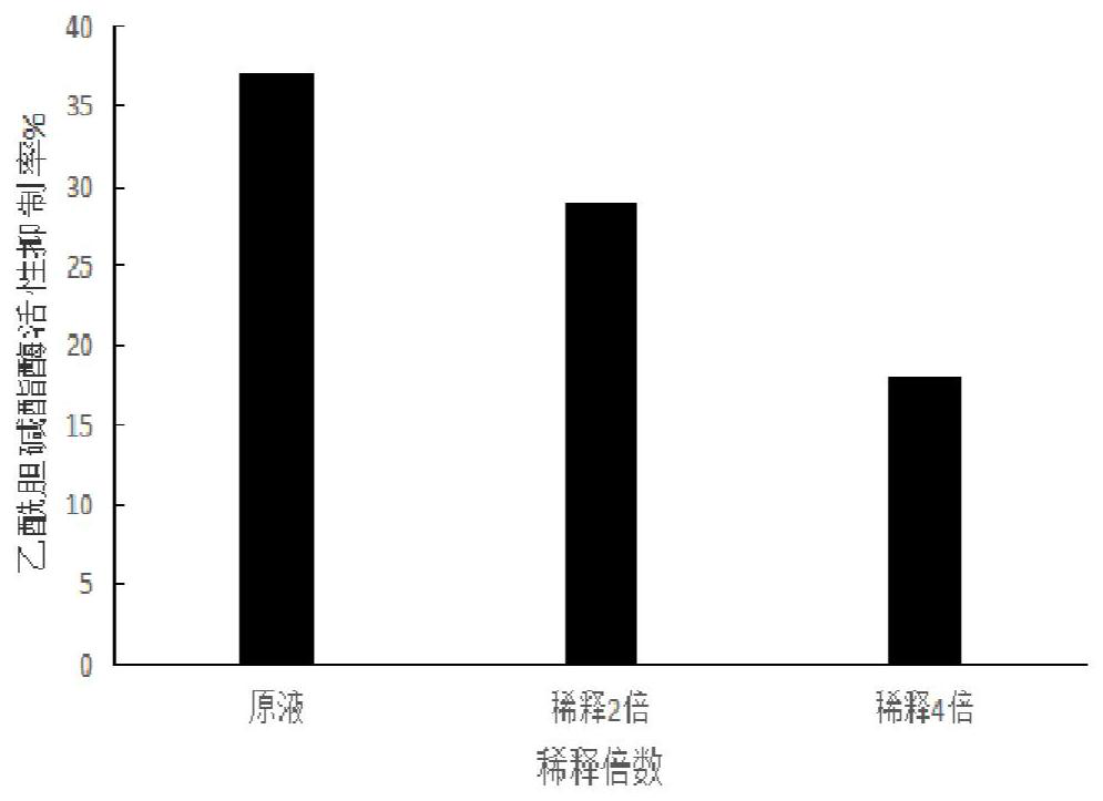 Hawthorn and sweet potato compound drink and preparation method thereof