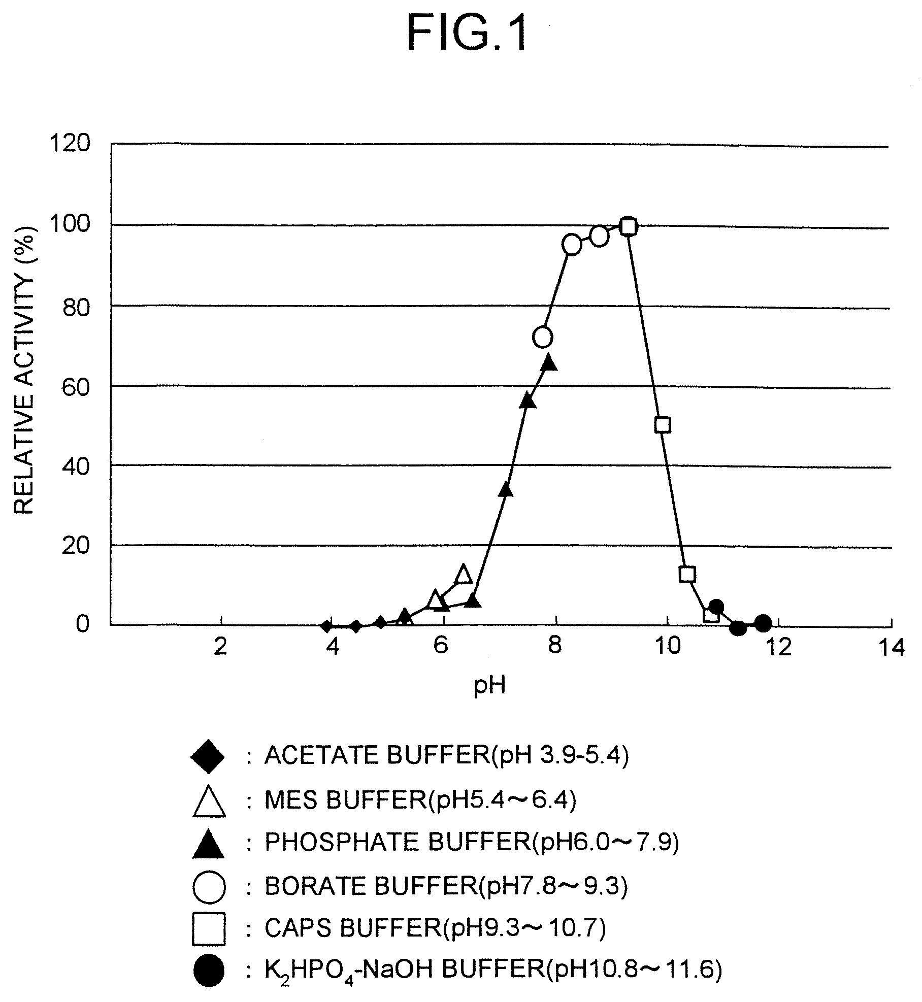 Method for producing tripeptides and/or peptides longer than tripeptides