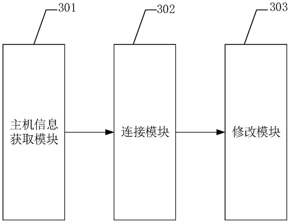 IP address modification method, apparatus and device for BMC, and readable storage medium