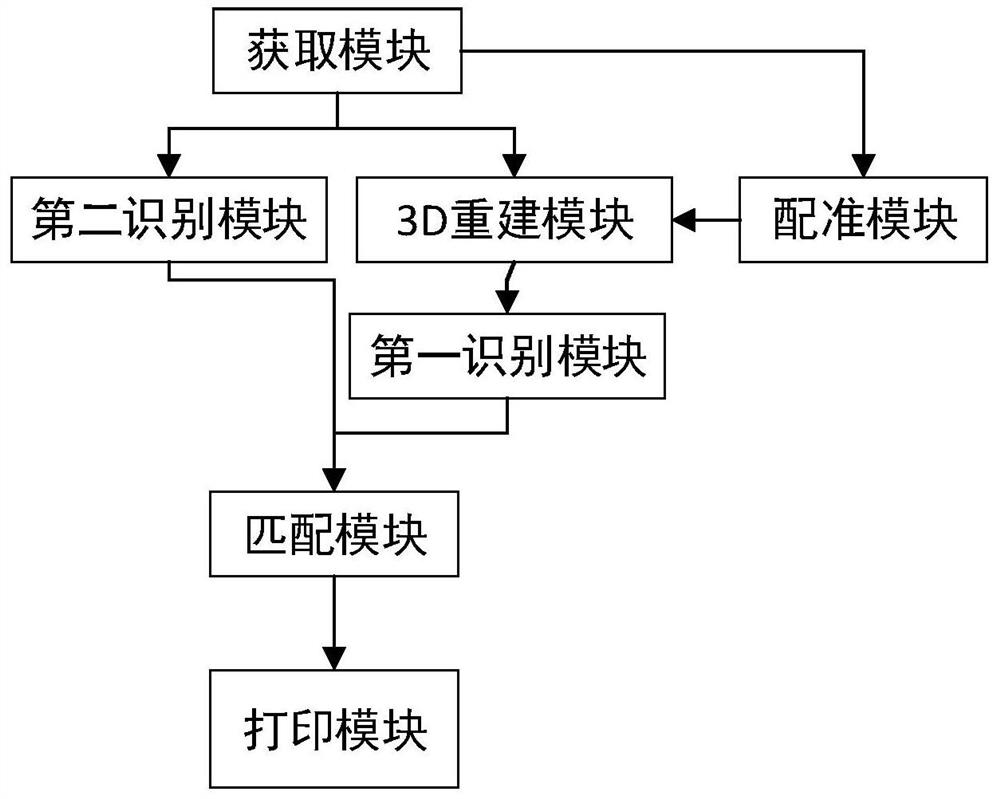 Personalized glasses customization method and system