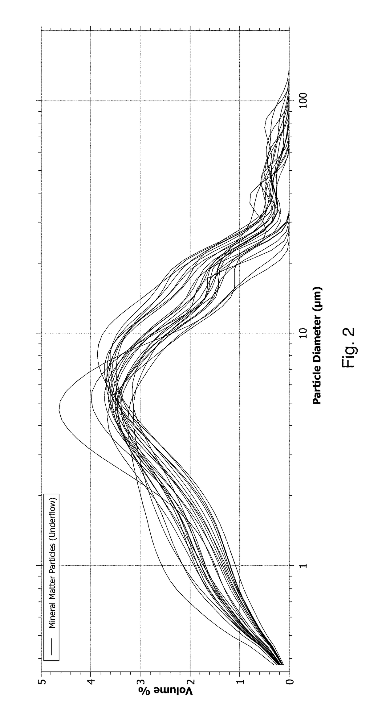 Combustion gas removal from flue gas using coal derived mineral matter