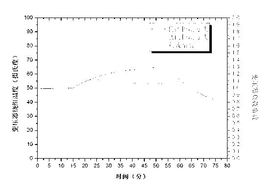 Method for slowing down aging of solid insulation of oil-paper insulating transformer