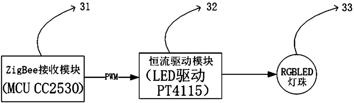 Vehicle indoor lamp capable of achieving constant illuminance illumination and color temperature compensation