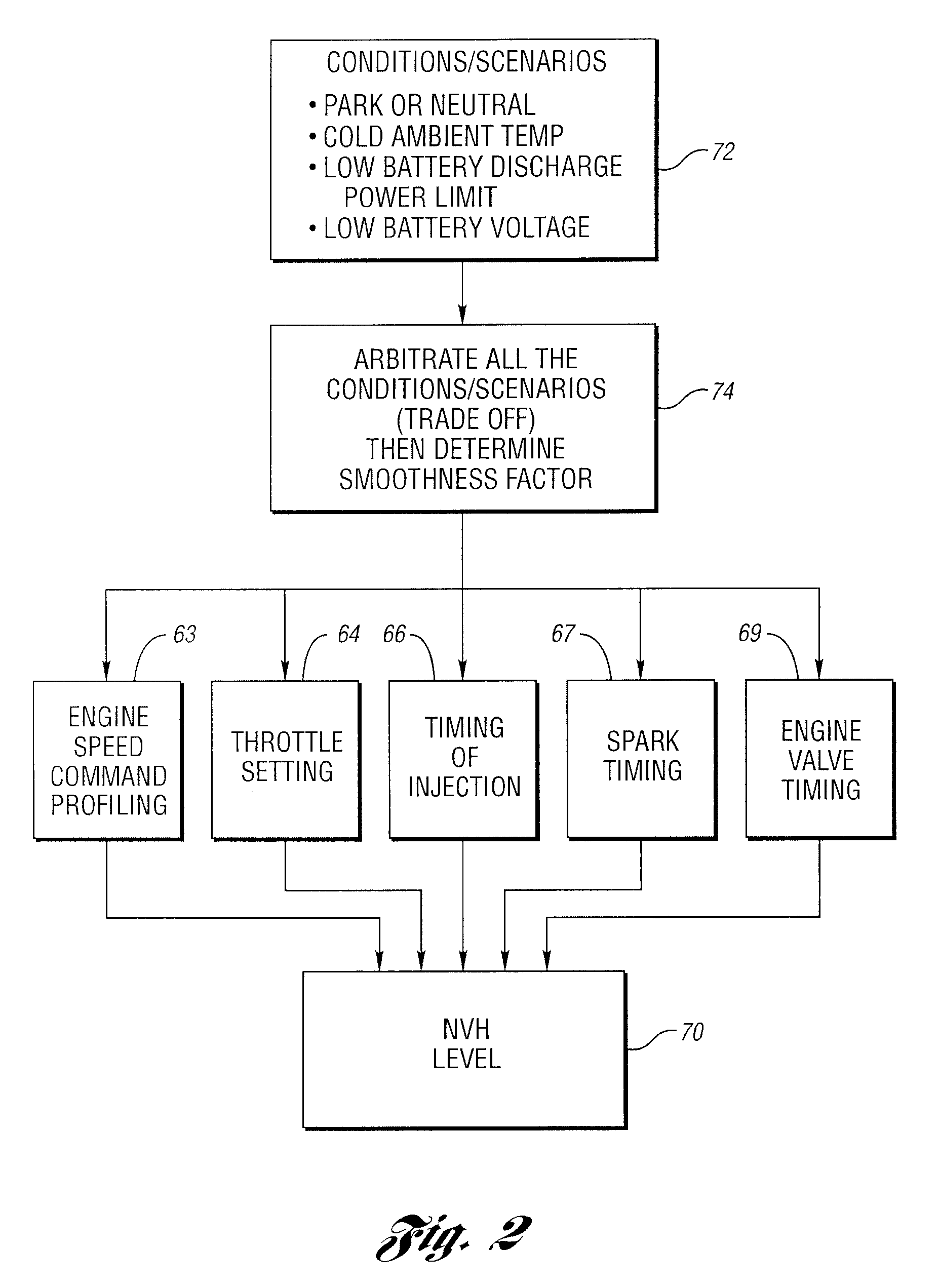 Method for controlling starting of an engine in a hybrid electric vehicle powertrain