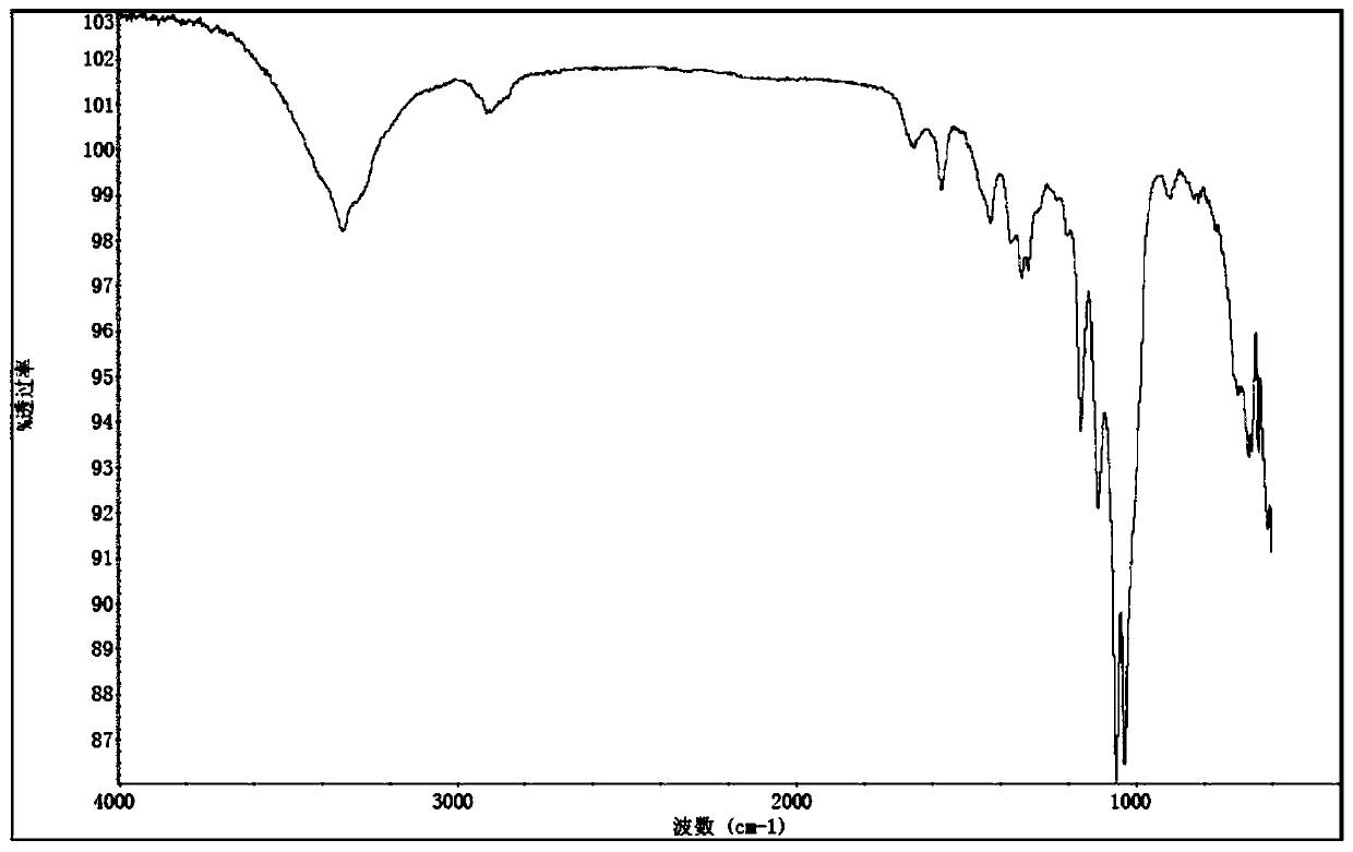 A kind of transformer oil moisture test paper, preparation and application