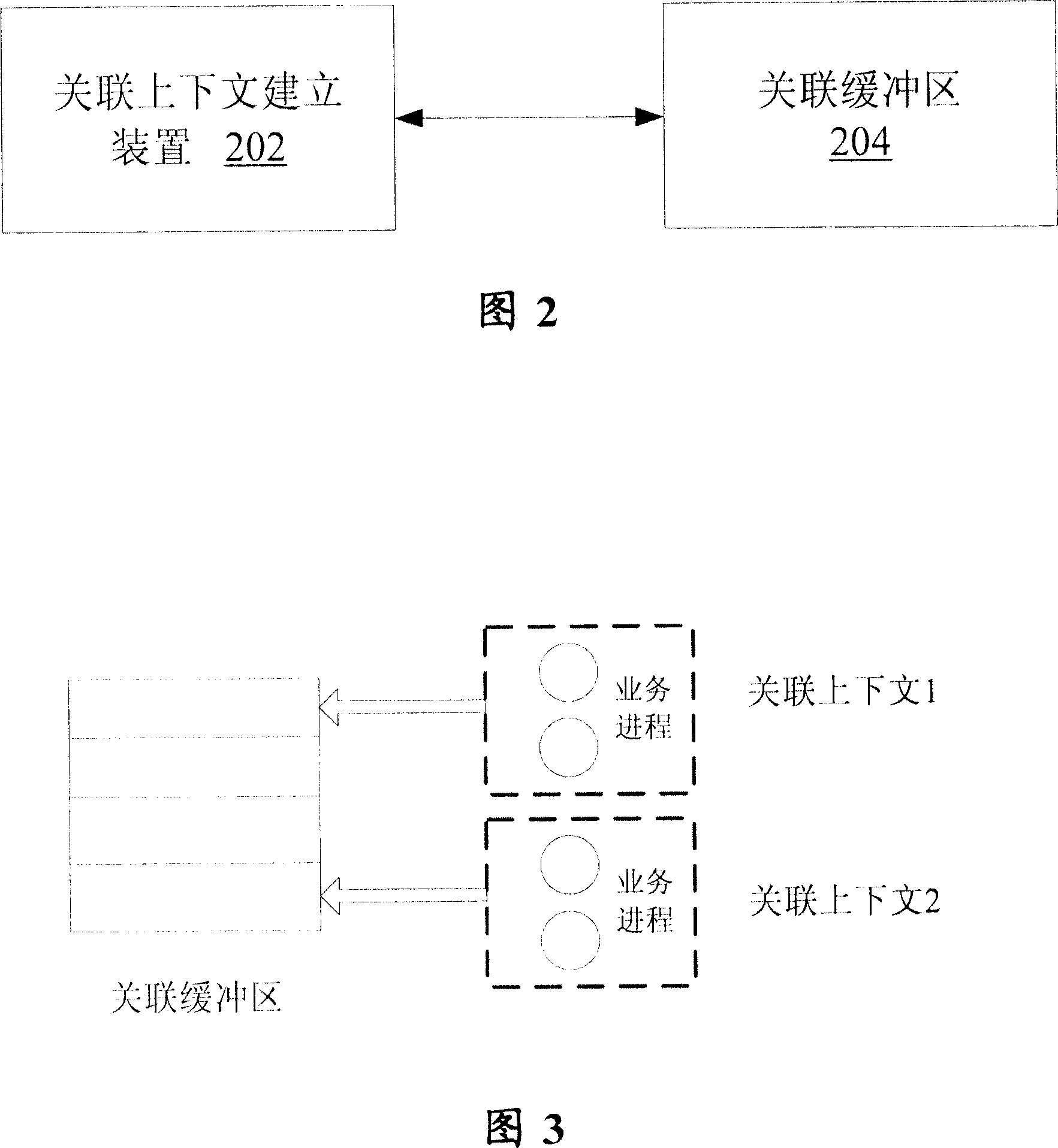 Log recording method and device based on service processing flow