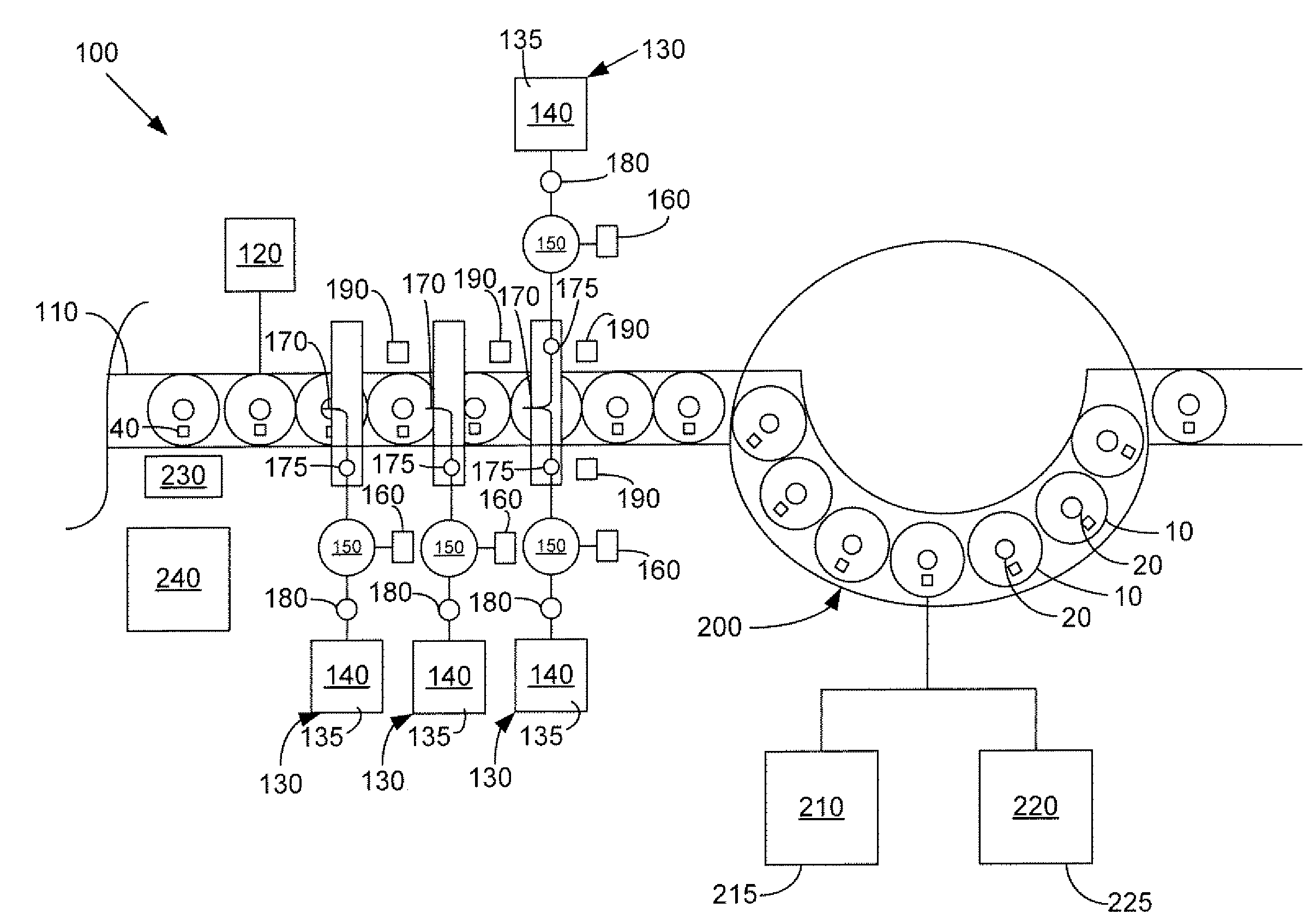 Multiple Stream Filling System