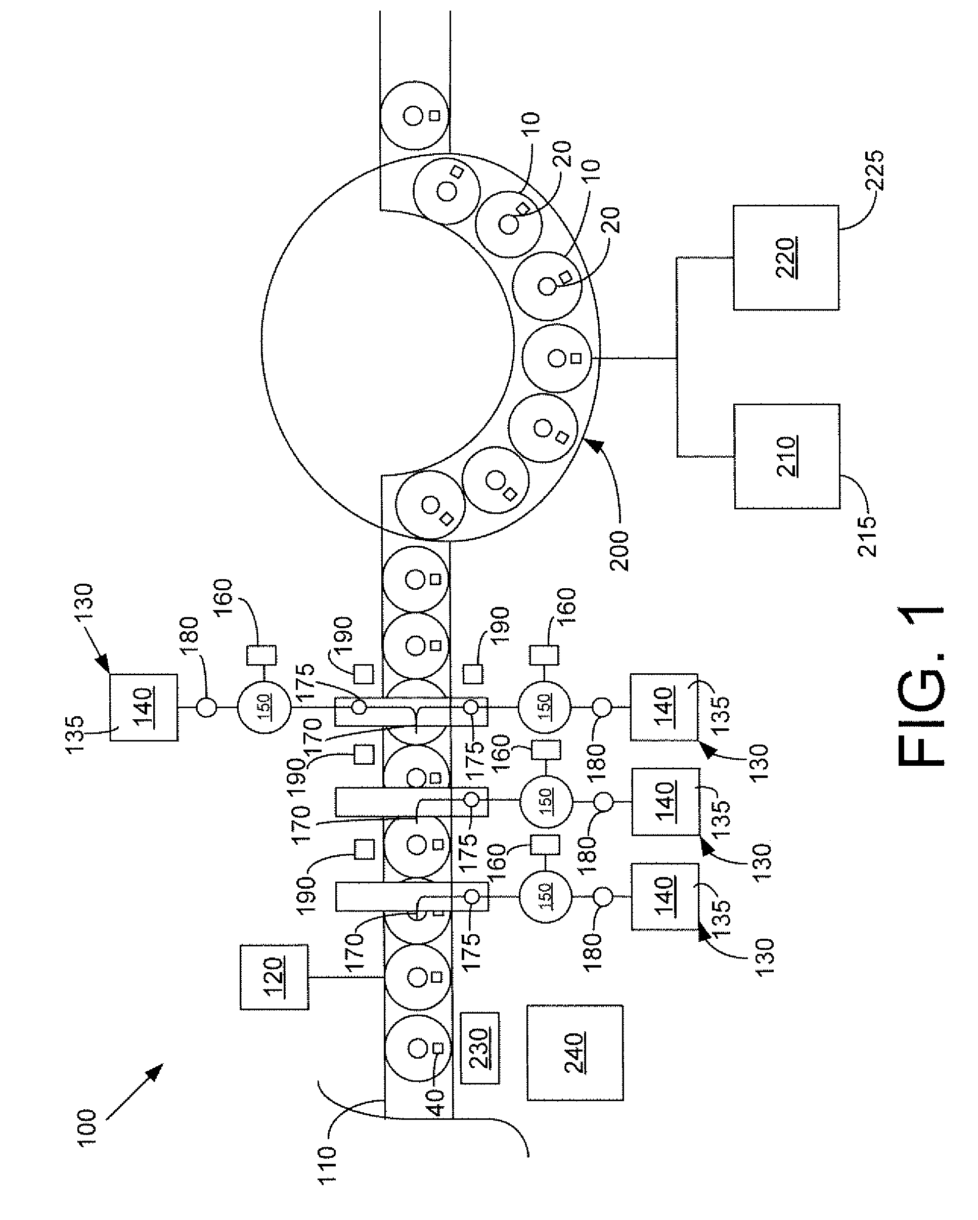 Multiple Stream Filling System