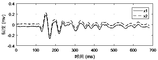 Voice signal acquisition method for microphone array and acquisition device thereof