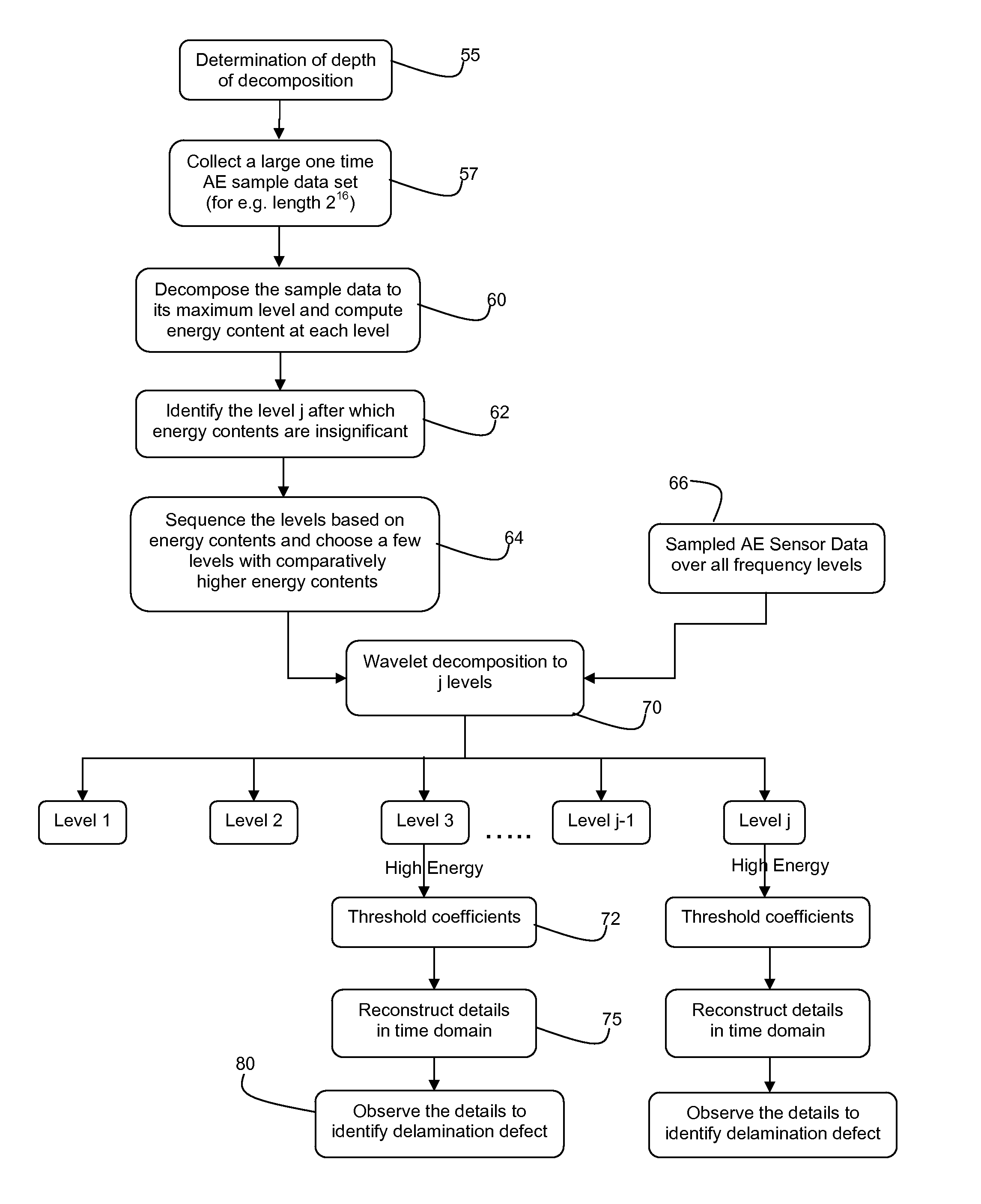 System and Method for the Identification of Chemical Mechanical Planarization Defects