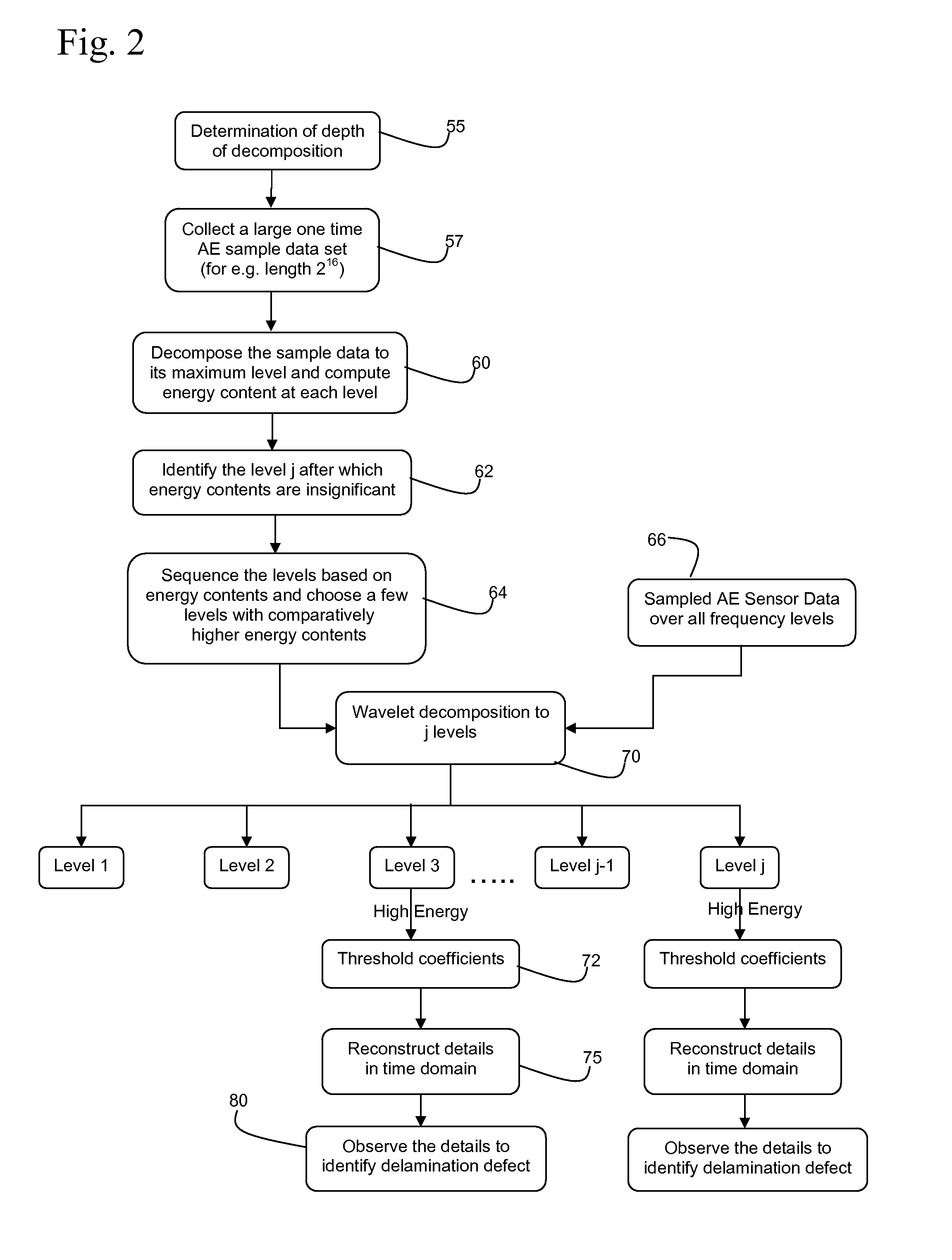 System and Method for the Identification of Chemical Mechanical Planarization Defects