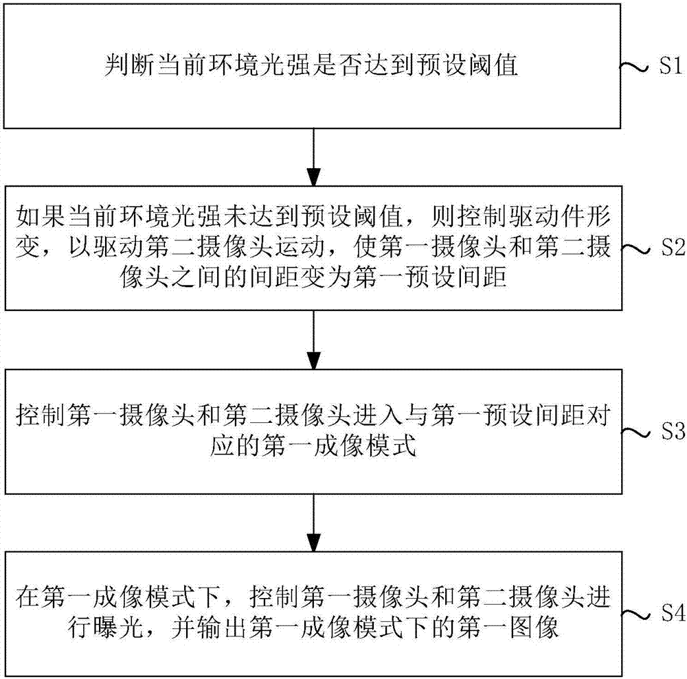 Control method and apparatus of dual cameras