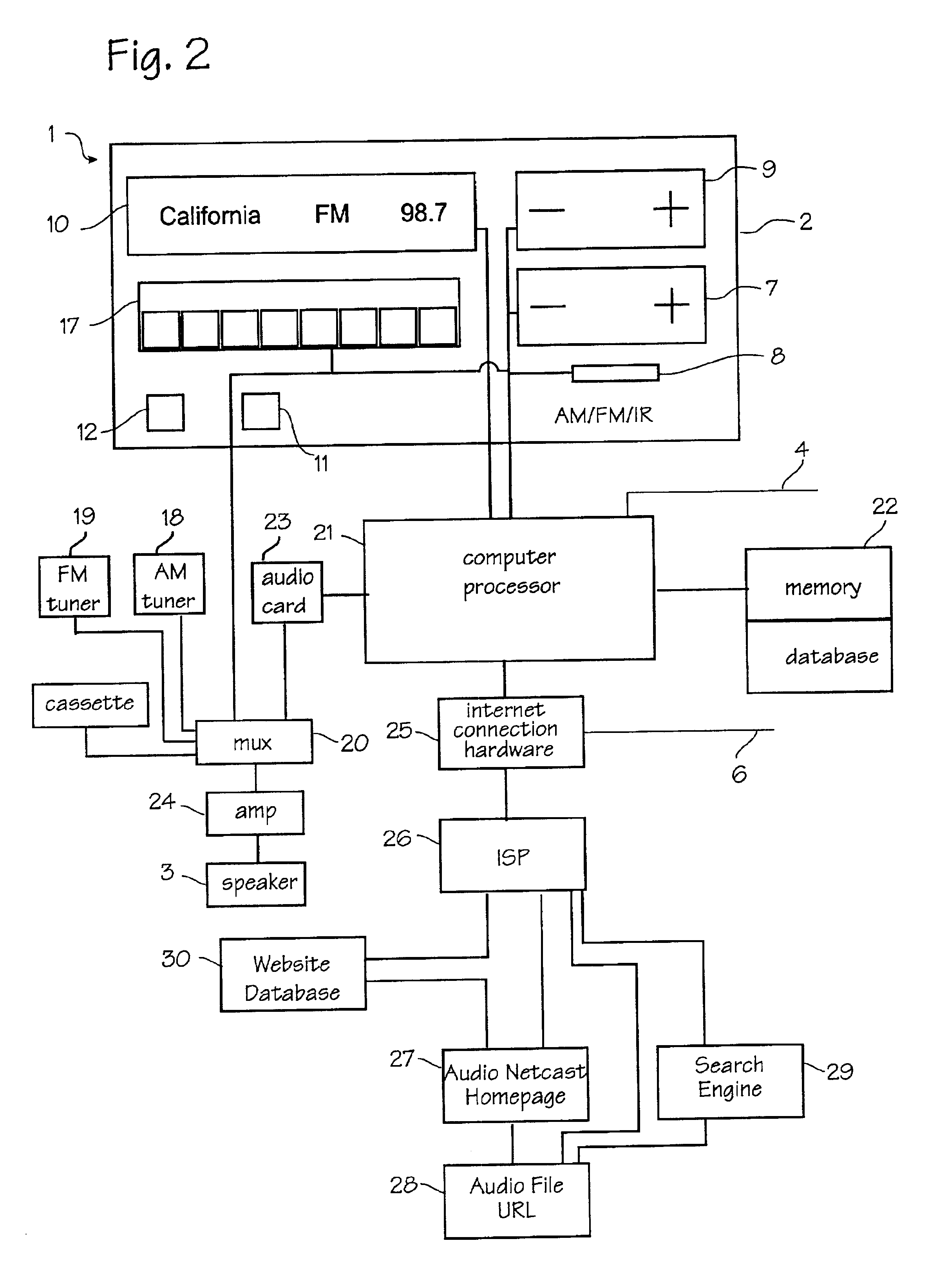 Internet radio receiver with linear tuning interface