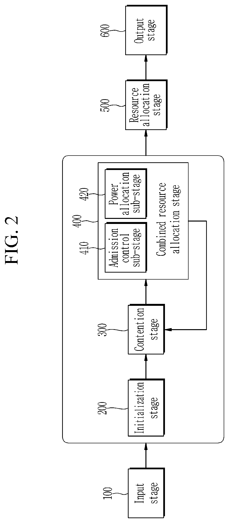 Uplink resource allocation method and cognitive small cell network system for executing same