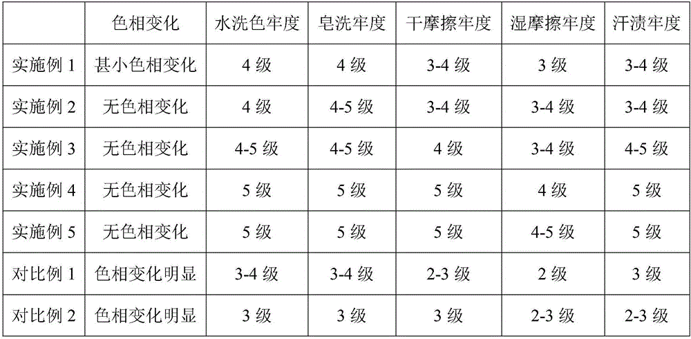 Silk fabric color fixing agent and preparation method thereof