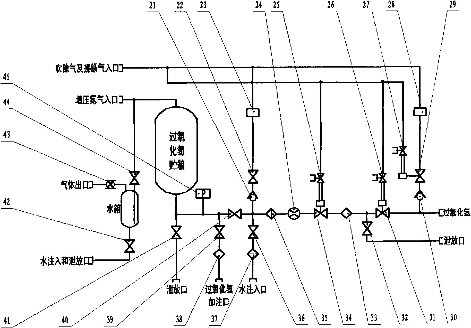 Peroxide supplying system and safety operation method