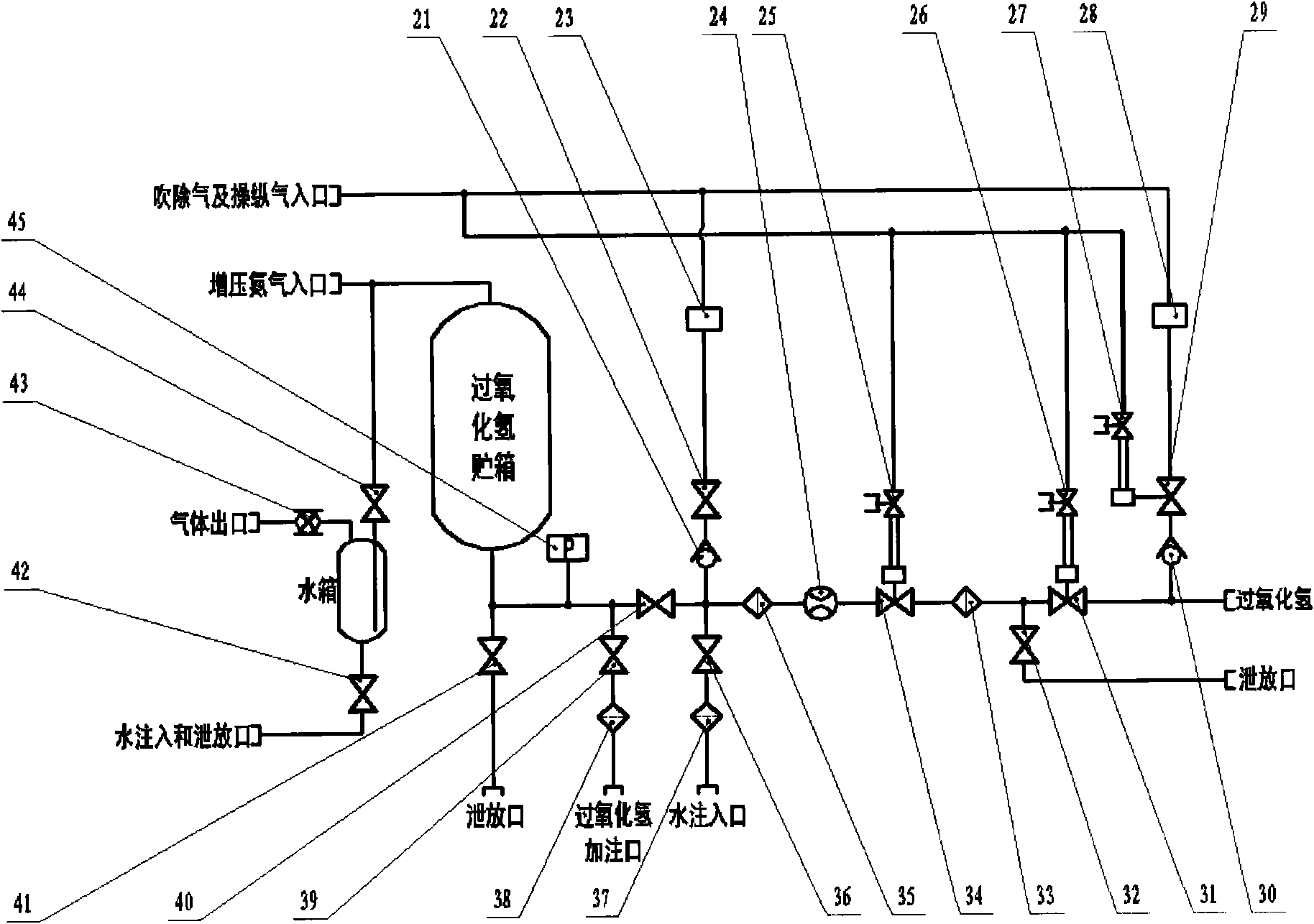 Peroxide supplying system and safety operation method