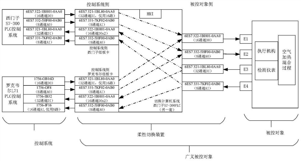 Flexible switching device and method for automated experiment platform with time-delay configuration function