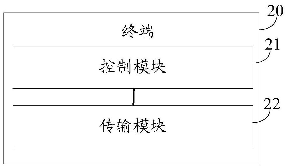 Data transmission method and terminal