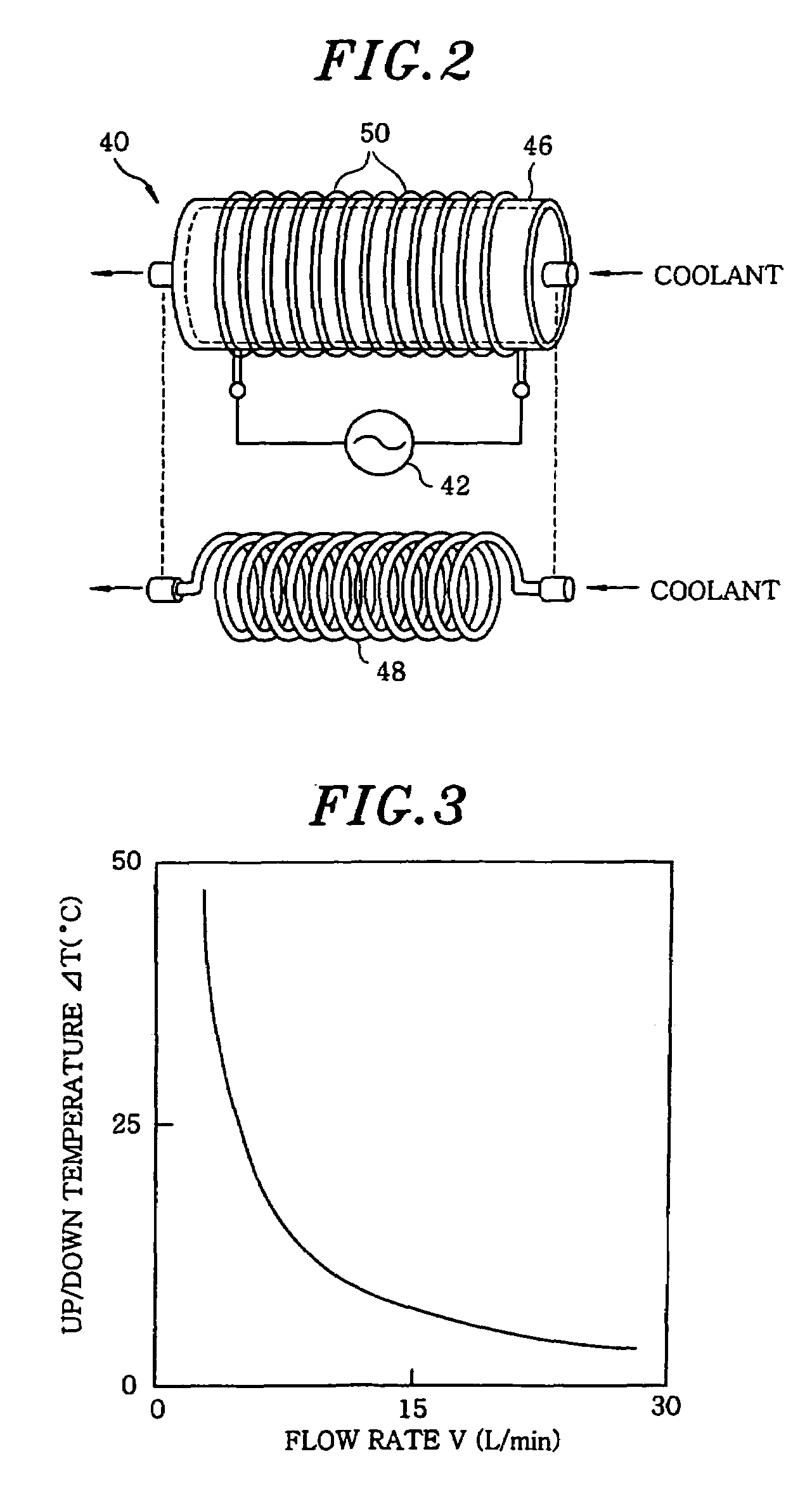 Device and method for controlling temperature of a mounting table, a program therefor, and a processing apparatus including same