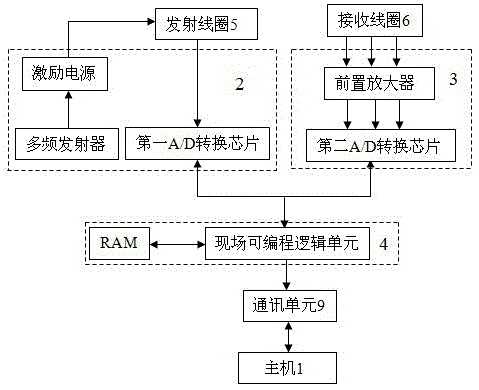 Whole-process and full-space transient electromagnetic device and measurement method