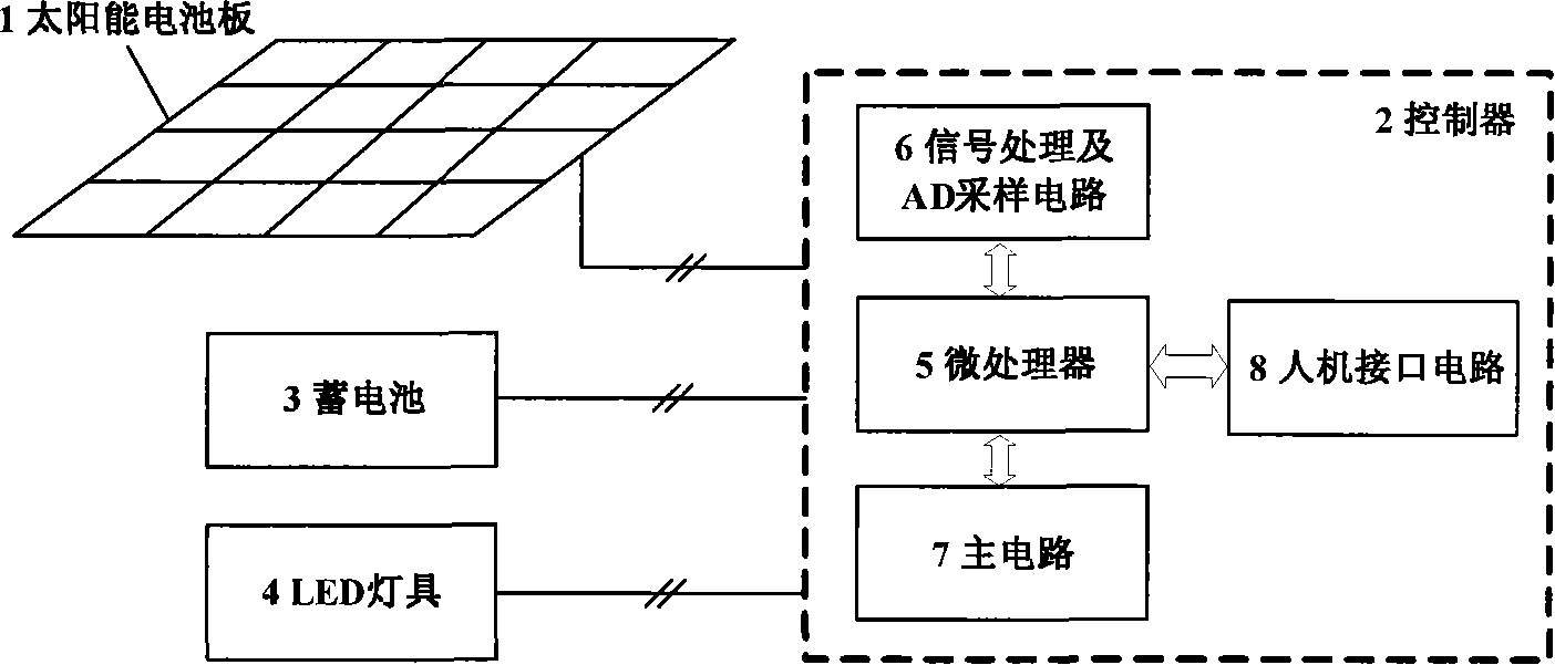 Efficient LED solar lamp controller