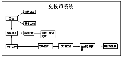 Intelligent public transportation system based on internet-of-things mode