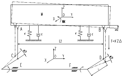 Method and device for supporting side-roll torsion bar system of railway vehicle