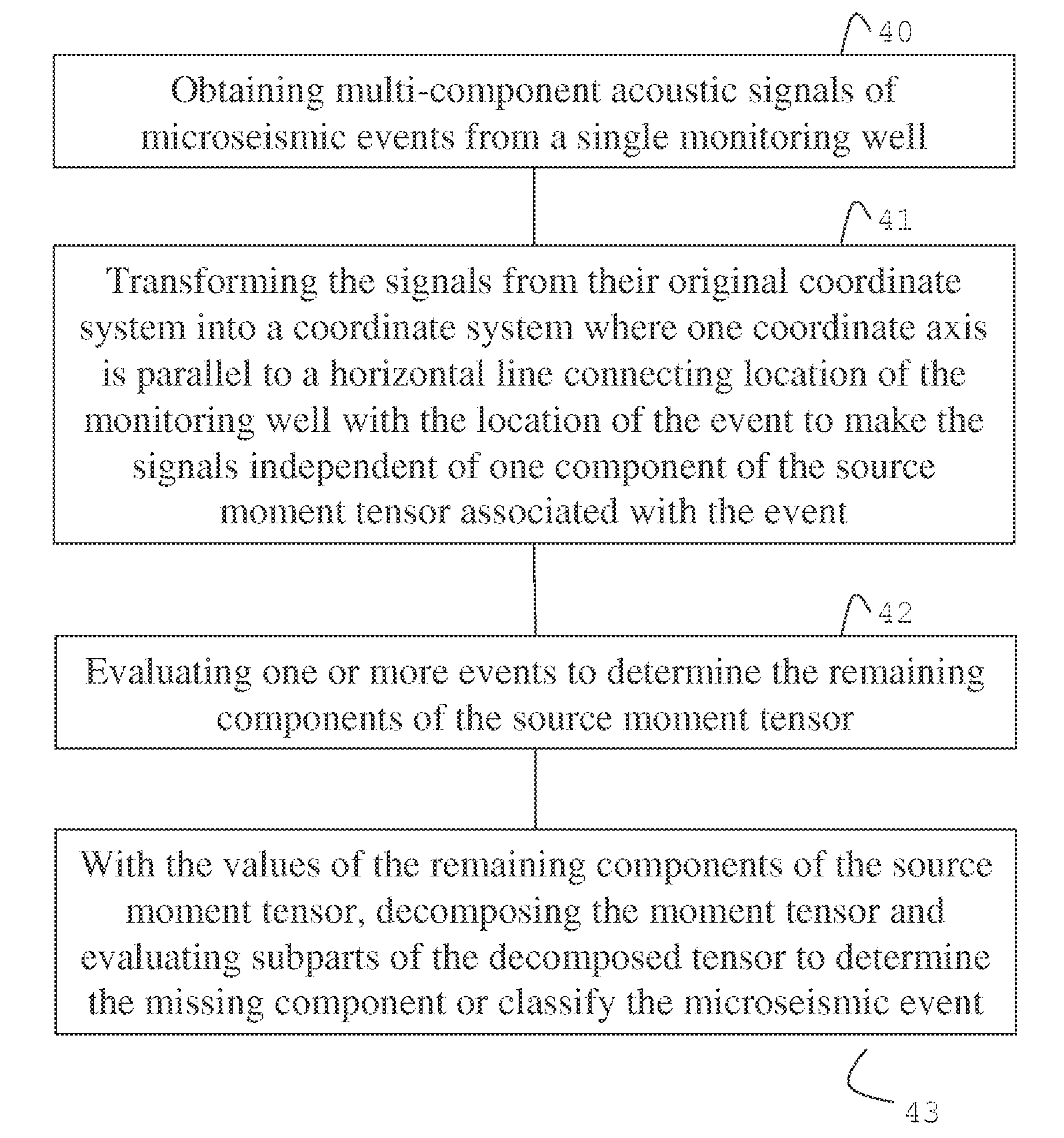 Method for monitoring seismic events