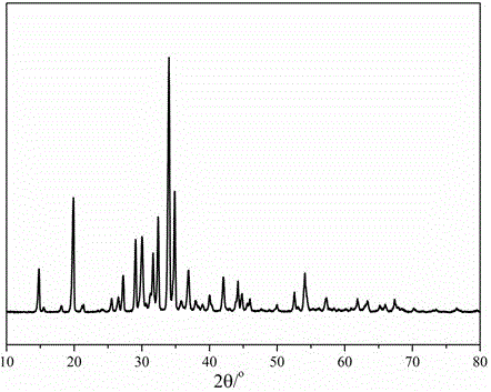 Efficient preparation method of high-purity lithium oxalyldifluoroborate (LiODFB)