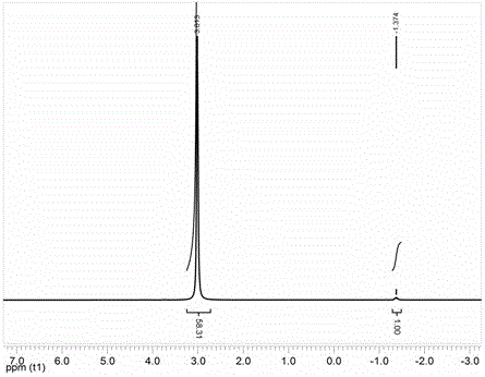 Efficient preparation method of high-purity lithium oxalyldifluoroborate (LiODFB)