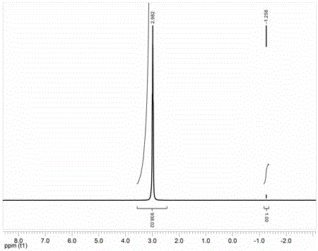 Efficient preparation method of high-purity lithium oxalyldifluoroborate (LiODFB)