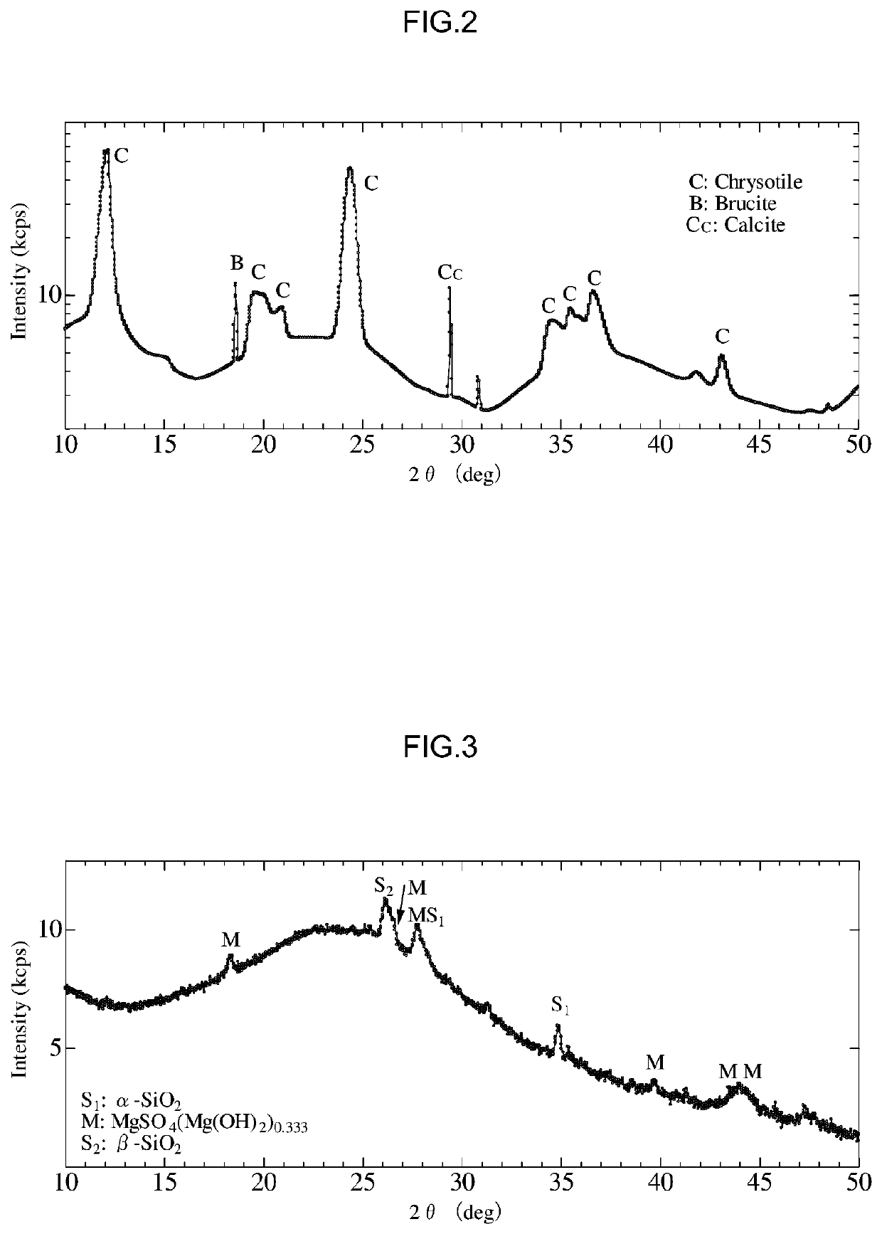 Method for detoxifying asbestos