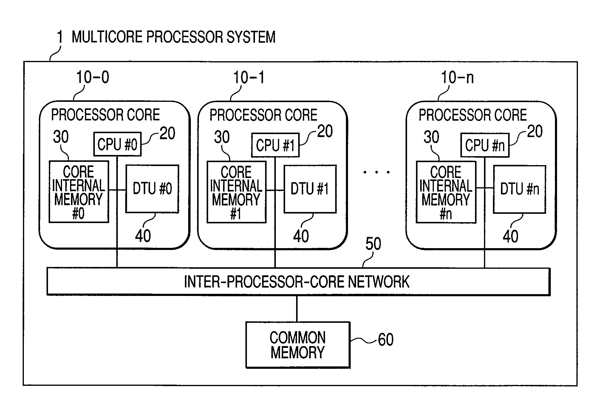 Processor, data transfer unit, multicore processor system