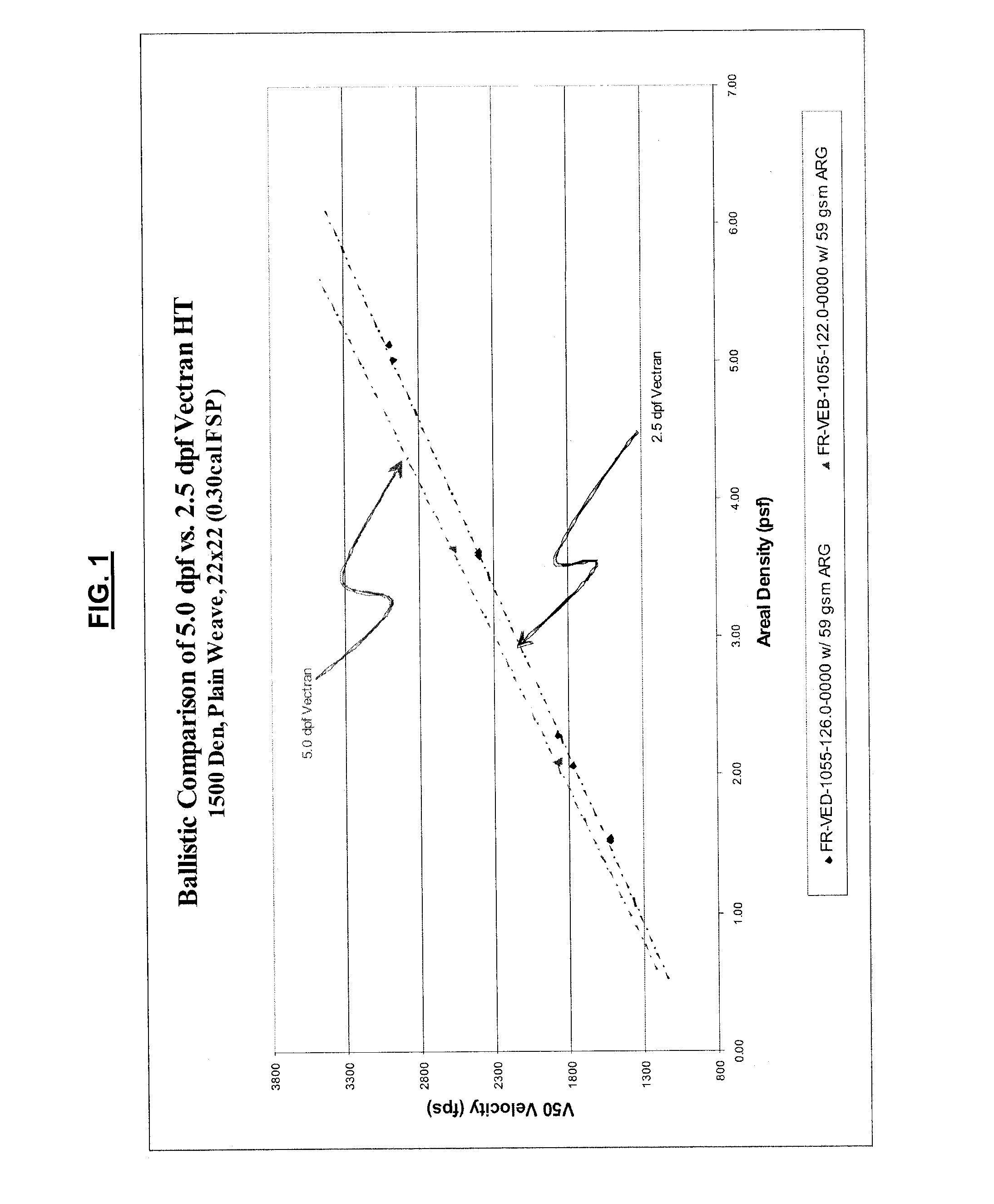 Ballistic composites having large denier per filament high performance yarns