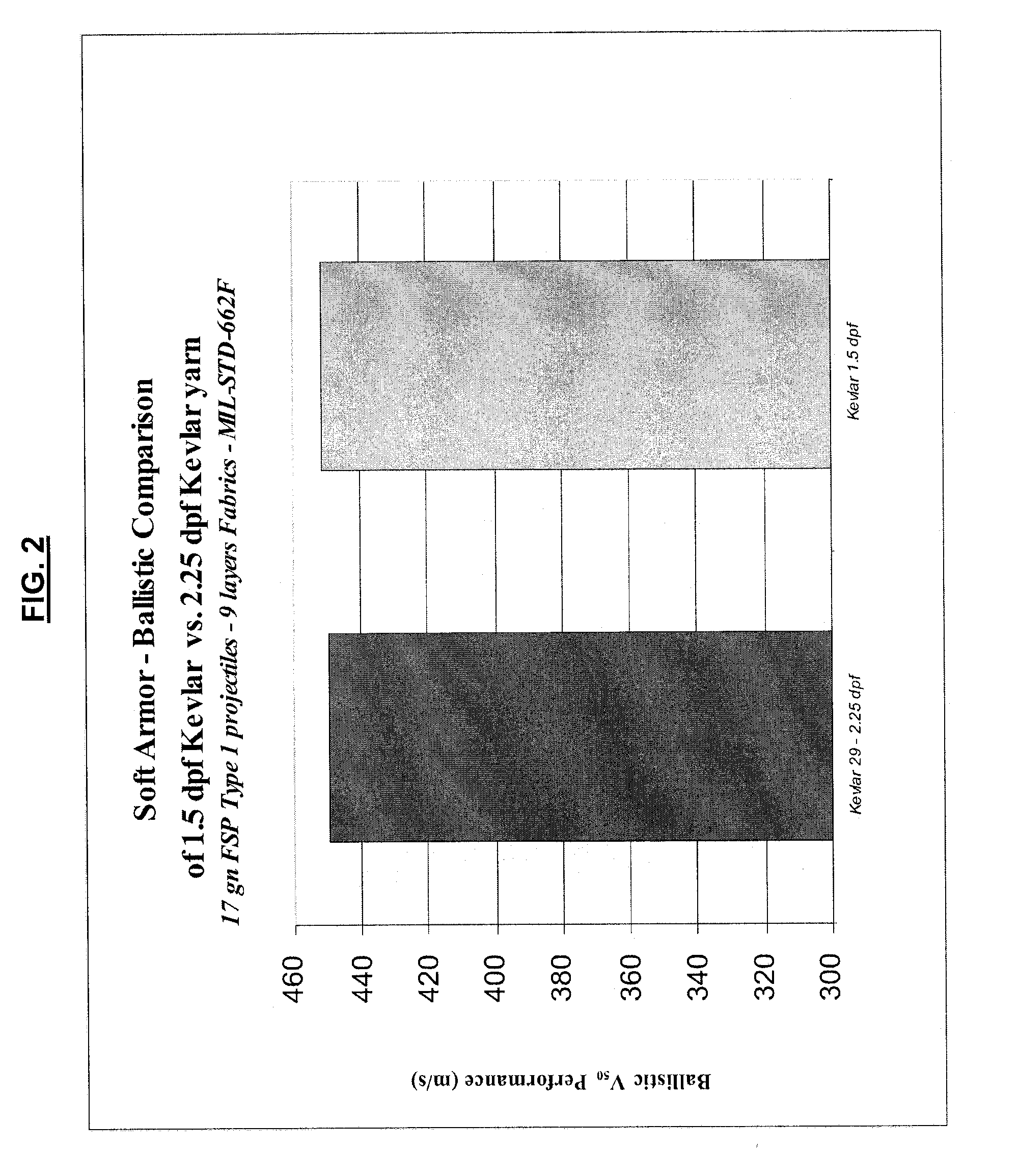 Ballistic composites having large denier per filament high performance yarns