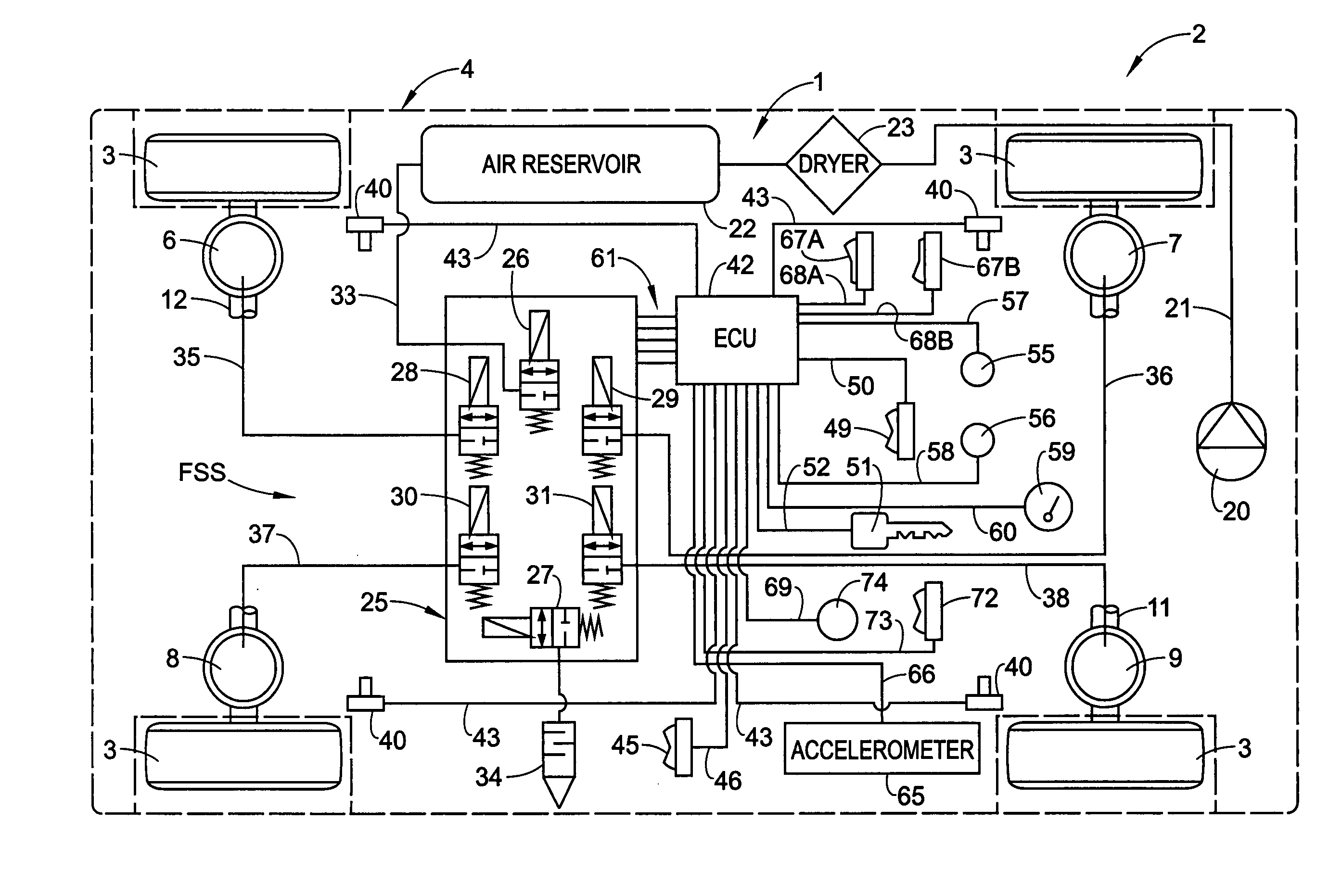 Method and system for adjusting a vehicle aligned with an artificial horizon