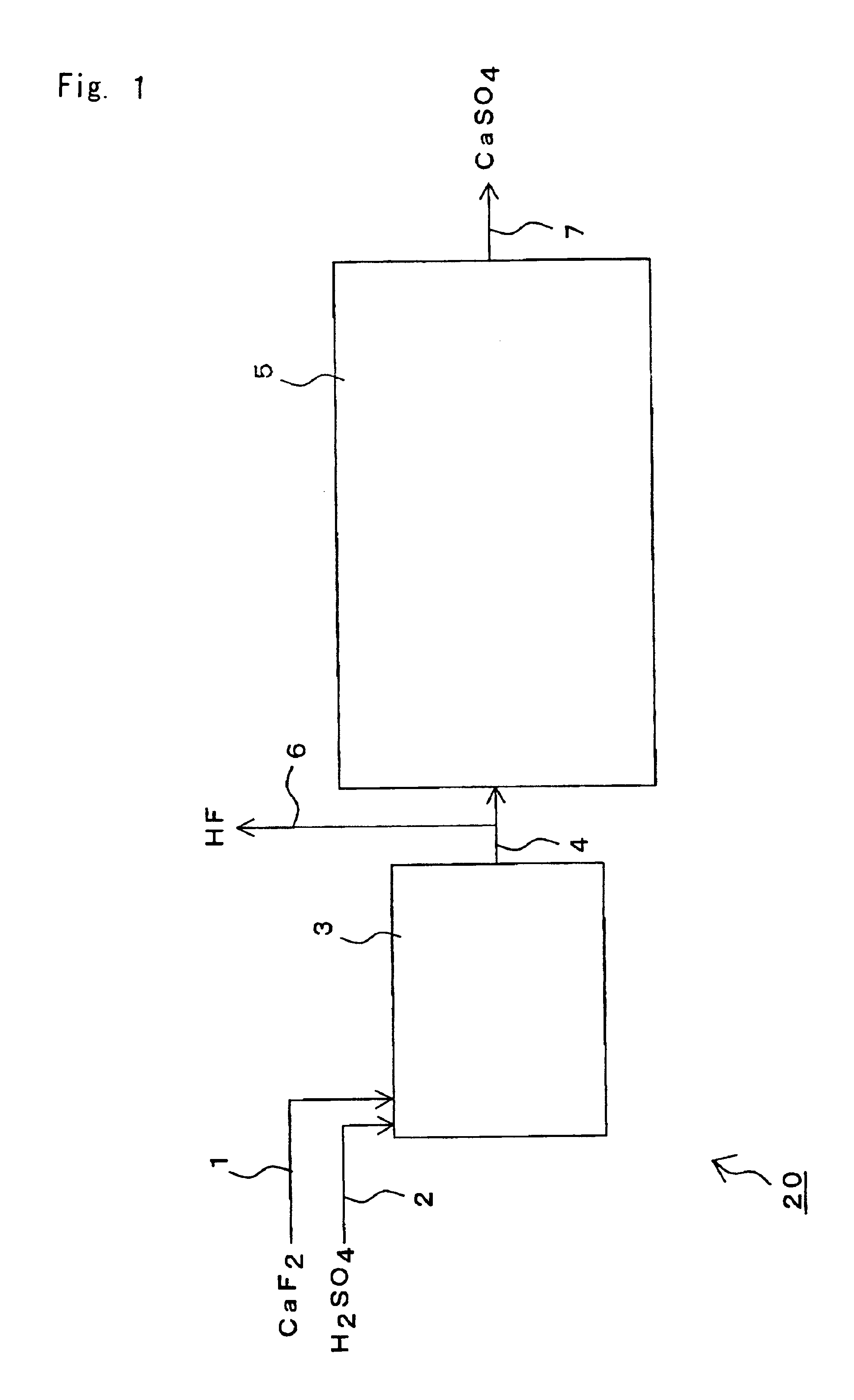 Method and apparatus for producing hydrogen fluoride