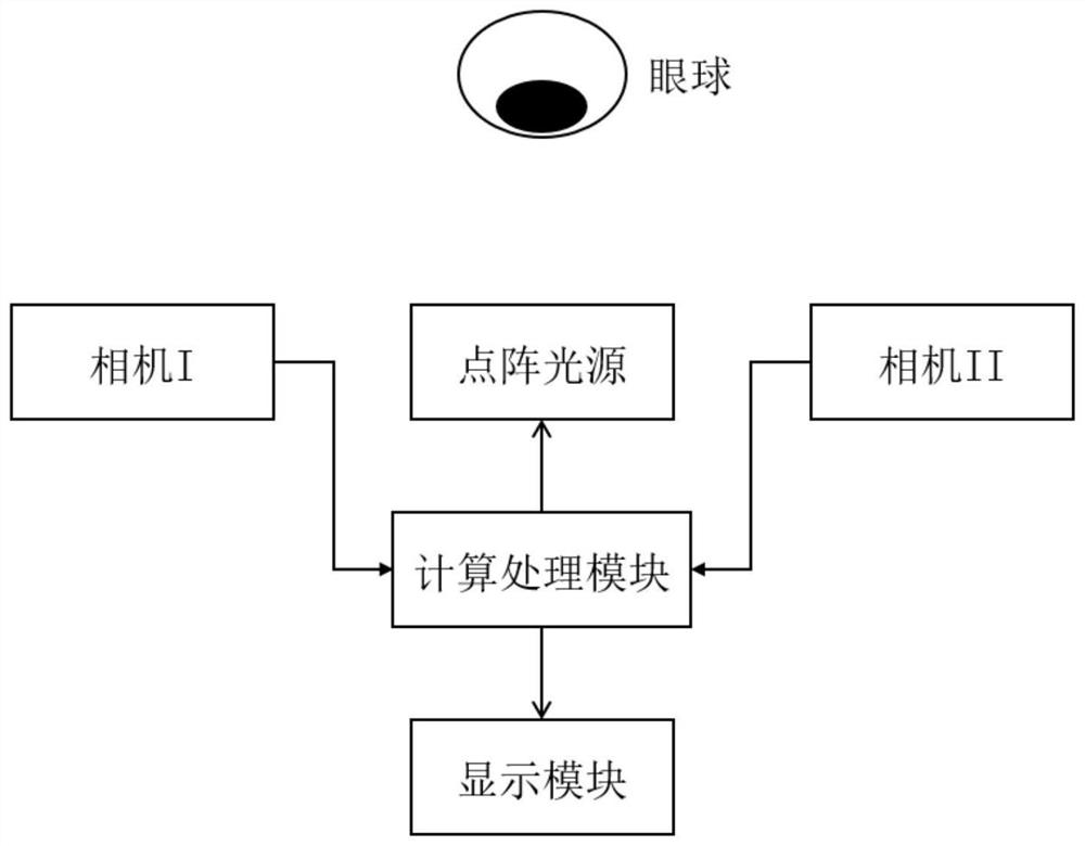 Cornea surface morphology measuring device and method