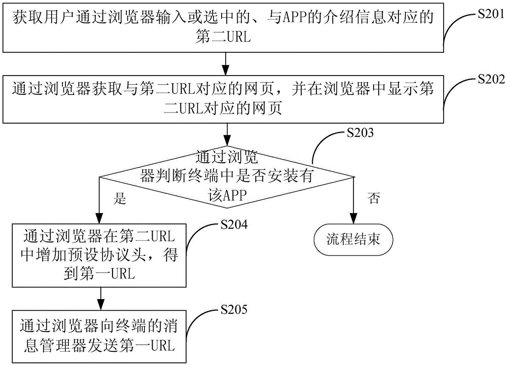 Page calling method and device, and page management server