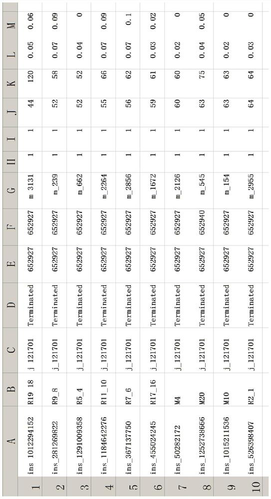 Construction method of time-varying state space vector for cloud service event linkage