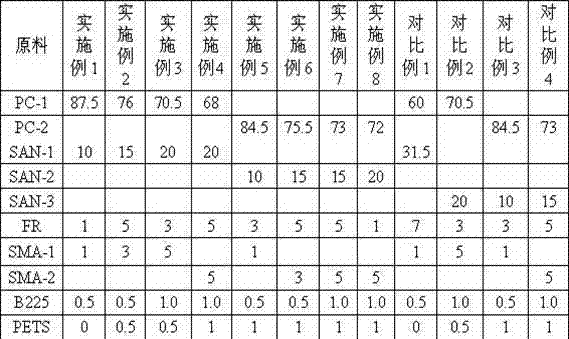 Halogen-free flame retardant PC (poly carbonate) composition and preparation method thereof