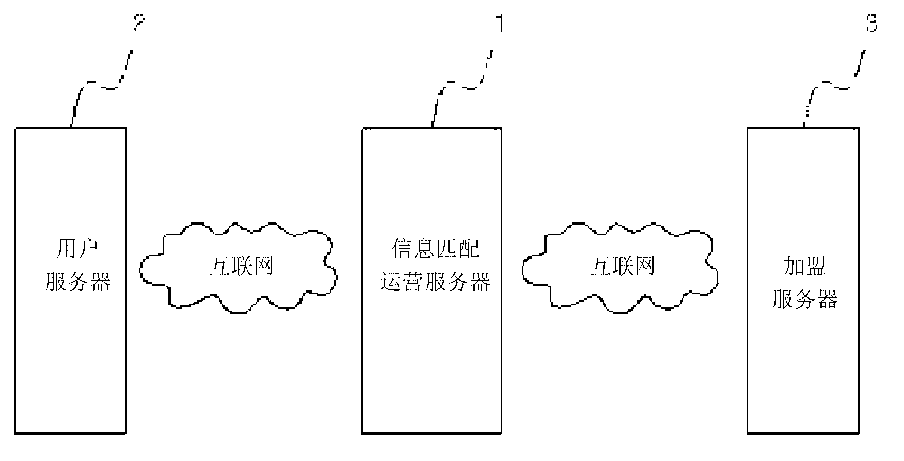 Commercial transaction system using online information matching and service providing method thereof