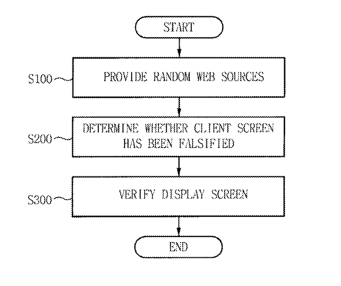 Apparatus and method for preventing falsification of client screen