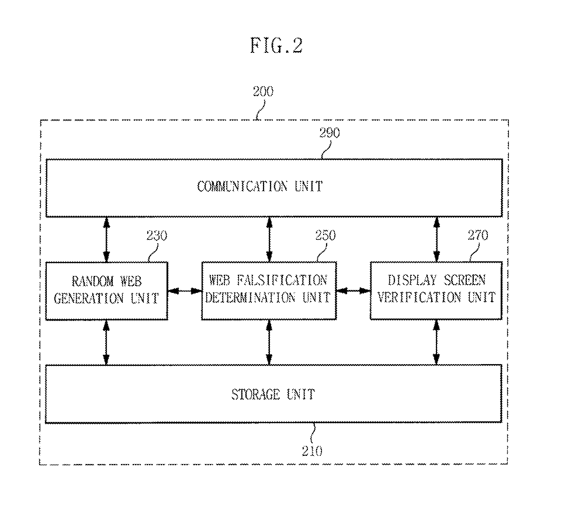 Apparatus and method for preventing falsification of client screen