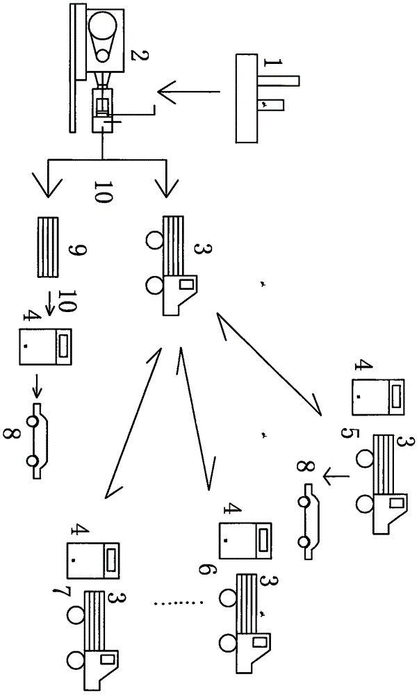 Hydrogen refueling station network facility and hydrogen distribution type energy resource composed of same